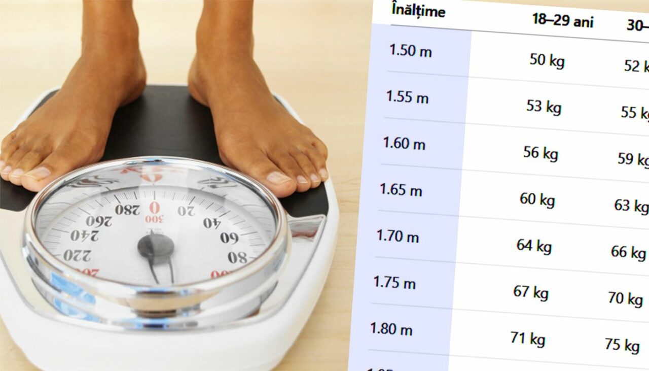 Ce greutate trebuie să ai, ca bărbat, în funcție de înălțimea și de vârsta ta. Am făcut calculul complet