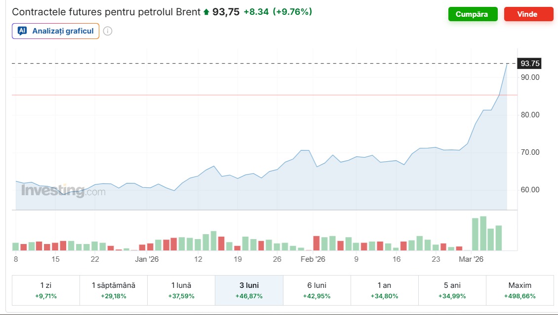 După criza financiară din 2008 și pandemia din 2020, generația milenială se confruntă cu a treia mare provocare globală: scumpirea petrolului