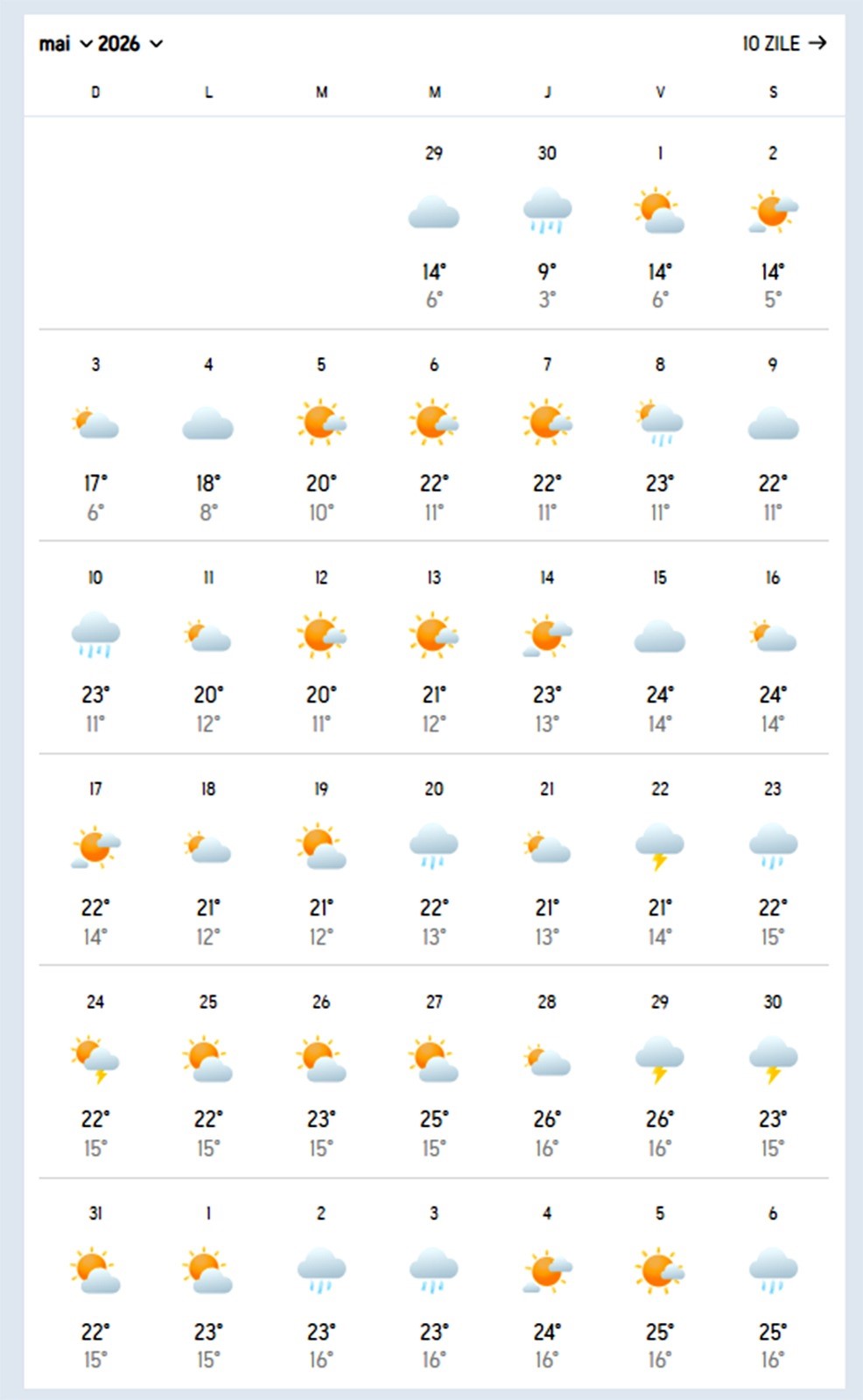 Pe ce dată vine vara în 2026