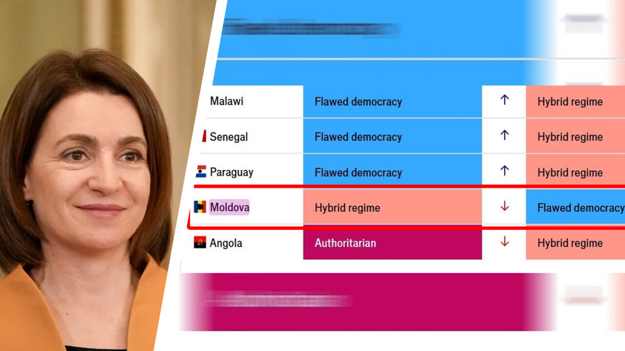 După ce „a salvat țara de ruși”, Maia Sandu a salvat-o și de democrație. Conform prestigioasei publicații The Economist, Moldova a ajuns „regim hibrid”, din „democrație defectuoasă”