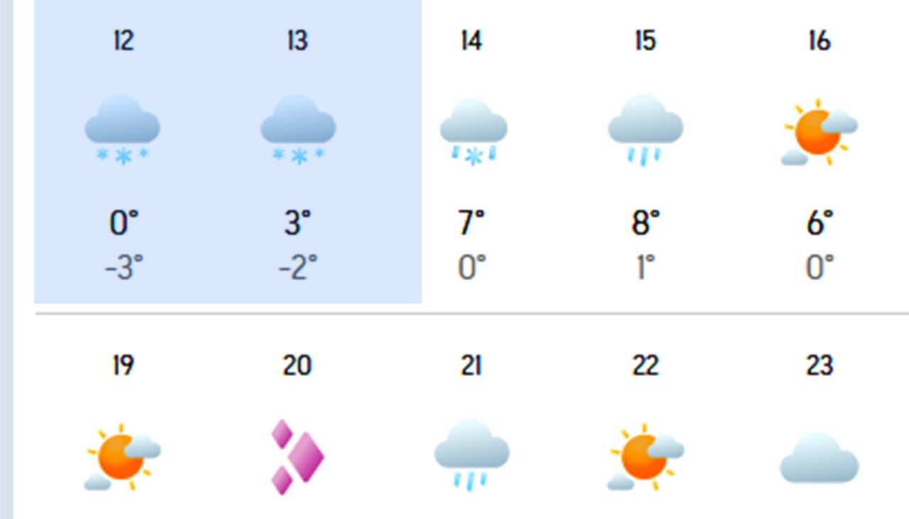 Ninge de Paște în România. Meteorologii Accuweather anunță viscol și strat de 10 cm de zăpadă