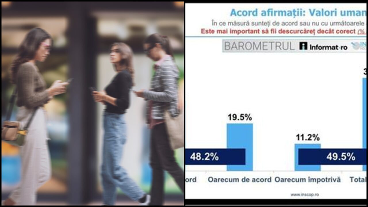 Sondaj de 1 Mai „Ziua Muncii”. Ce au răspuns românii la întrebarea: Poţi reuşi în viaţă fără pile şi relaţii?