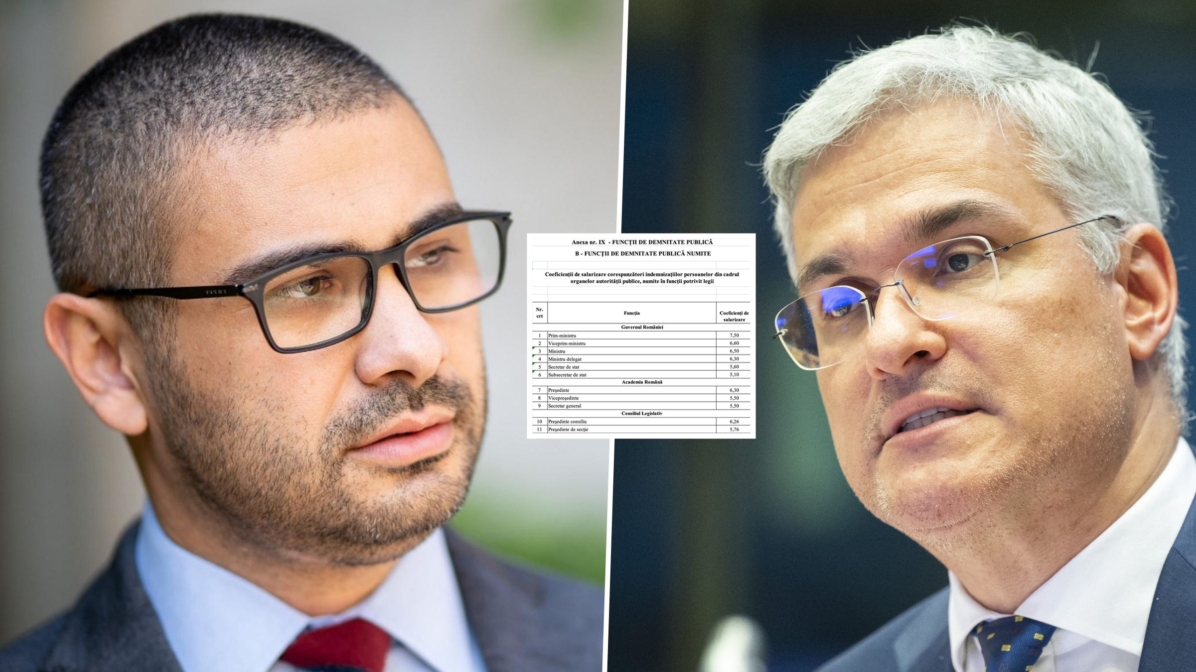 Schimbările controversate în legea salarizării 2026