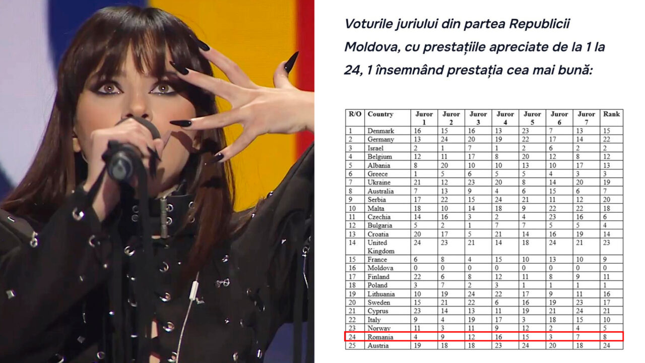 Membră a juriului Eurovision din Moldova, explicații după votul controversat acordat României. „Nu consider votul meu expresia românofobiei”