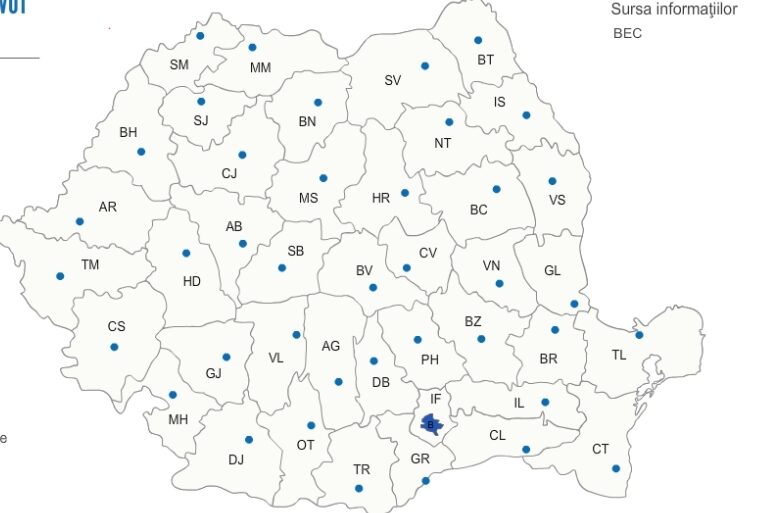 ALEGERI parțiale, ora 16: Consilii locale: PSD – 36,45%, PNL – 29,77%, AUR – 9,46% – Primari: PSD – 38,27%, PNL – 32,67%, AUR – 6,36%
