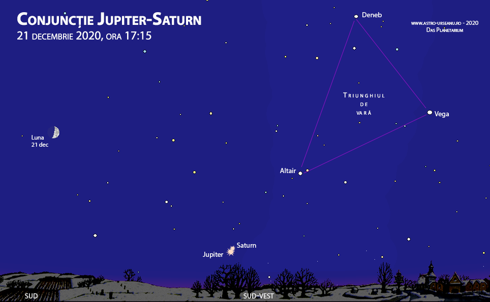 Anul acesta, planetele Jupiter şi Saturn vor fi vizibile ca un astru dublu. Un fenomen asemănător va mai avea loc abia peste 60 de ani