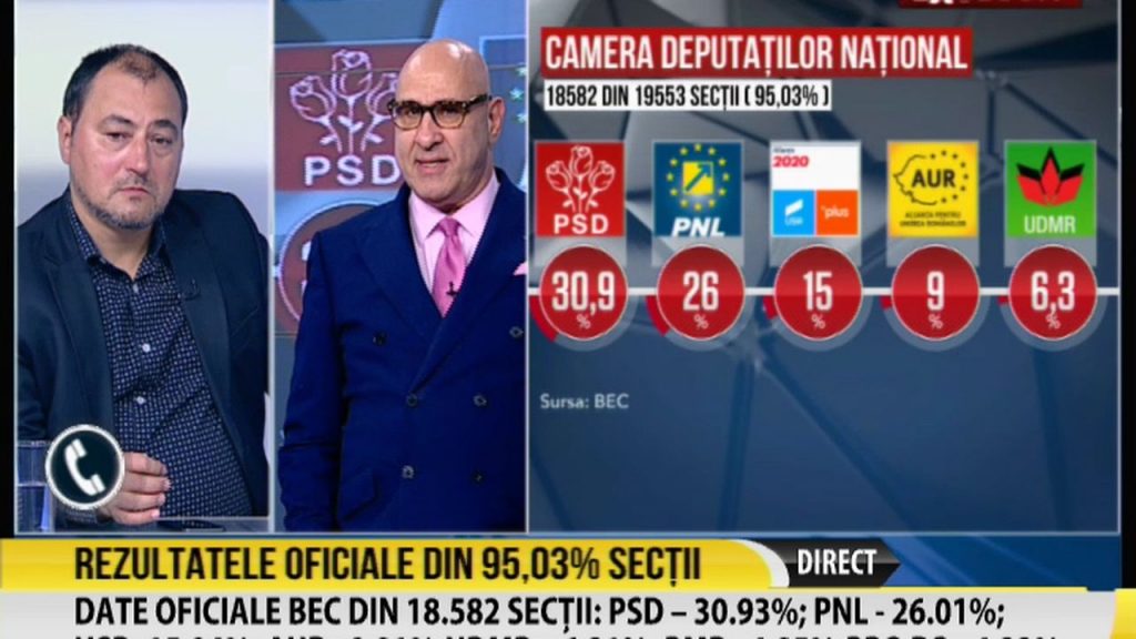 România TV, cea mai urmărită televiziune de ştiri în ziua alegerilor parlamentare! Cifrele record cu care a spulberat concurența