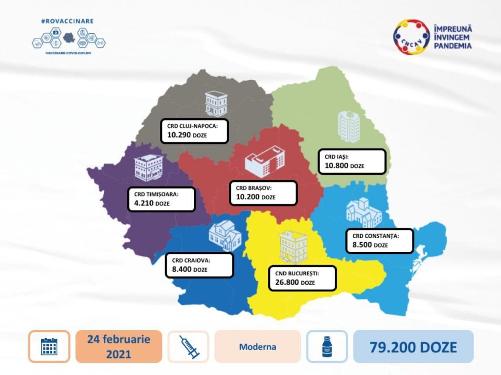 O nouă tranșă de vaccinuri Moderna a sosit în România, miercuri! Când vor fi distribuite!