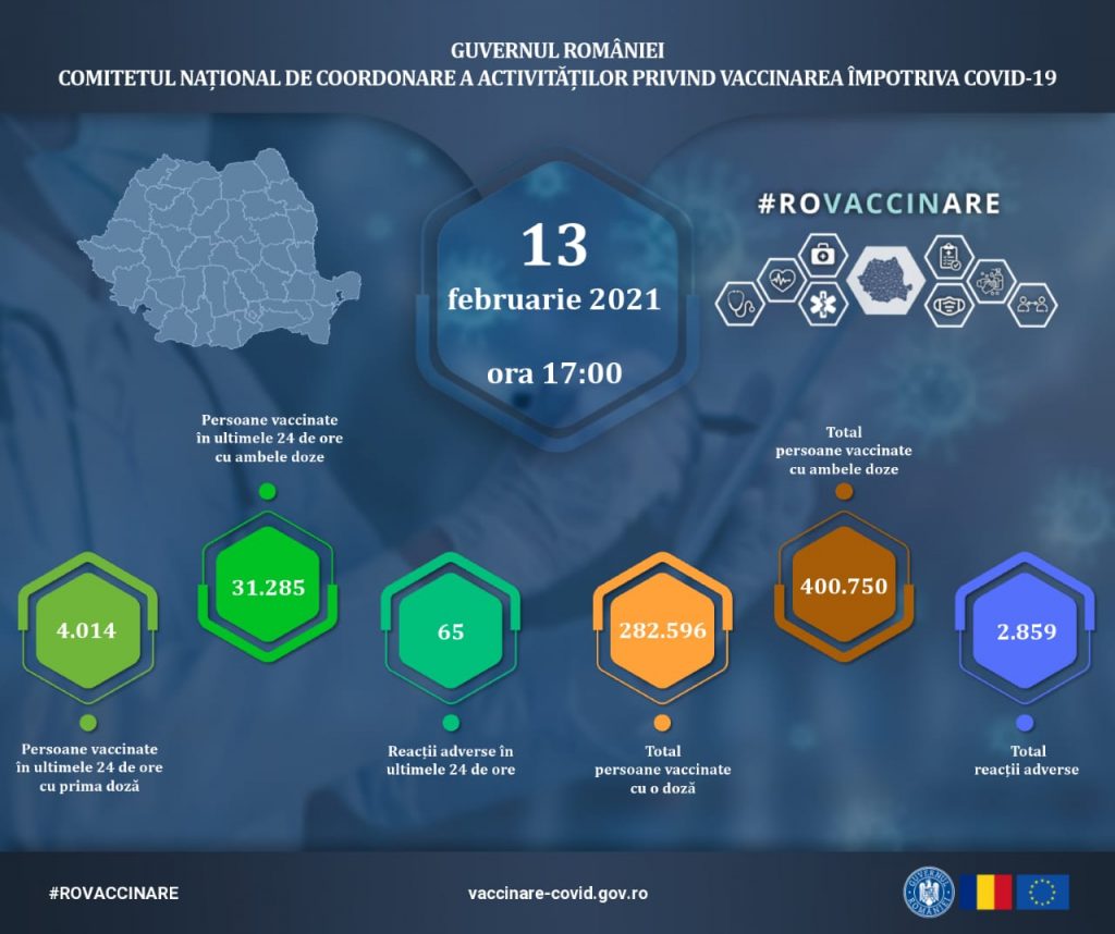 Imunizare: Peste 35.000 de persoane, vaccinate în ultimele 24 de ore