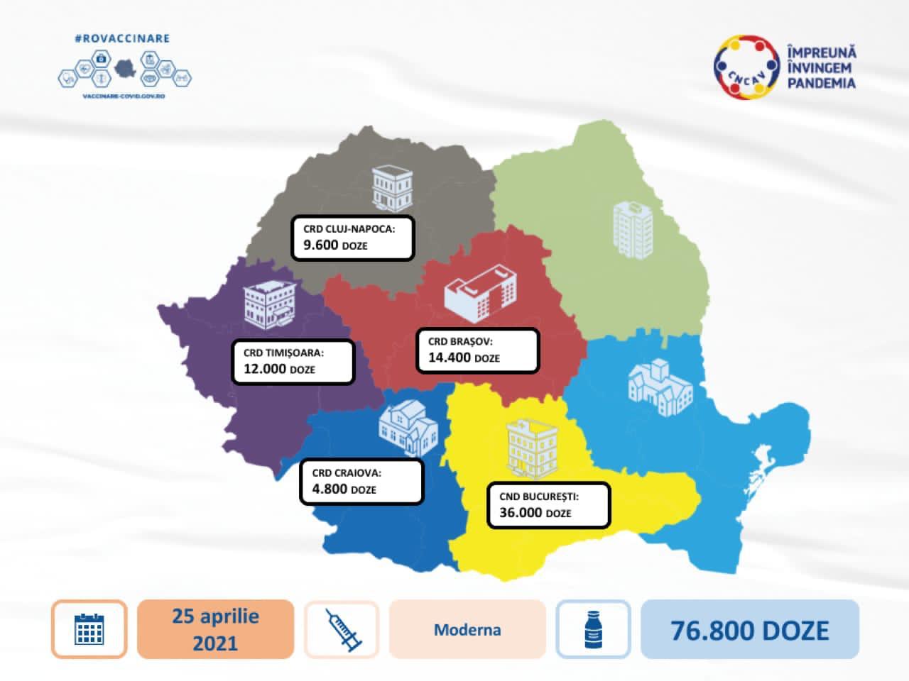 Peste 76.000 de doze de vaccin Moderna sosesc duminică în România