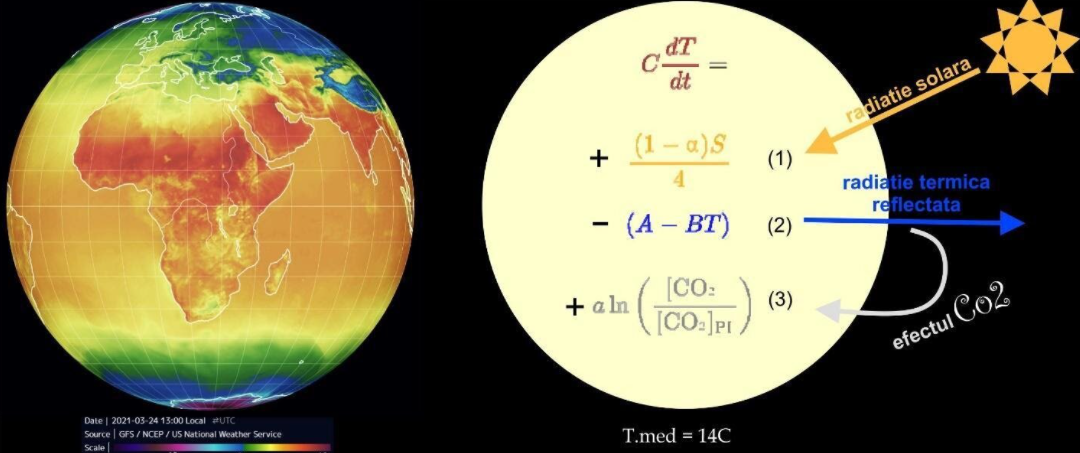 Este clima chiar atât de haotică și greu de prezis? Cei 3 factori majori care determină temperaturile globale