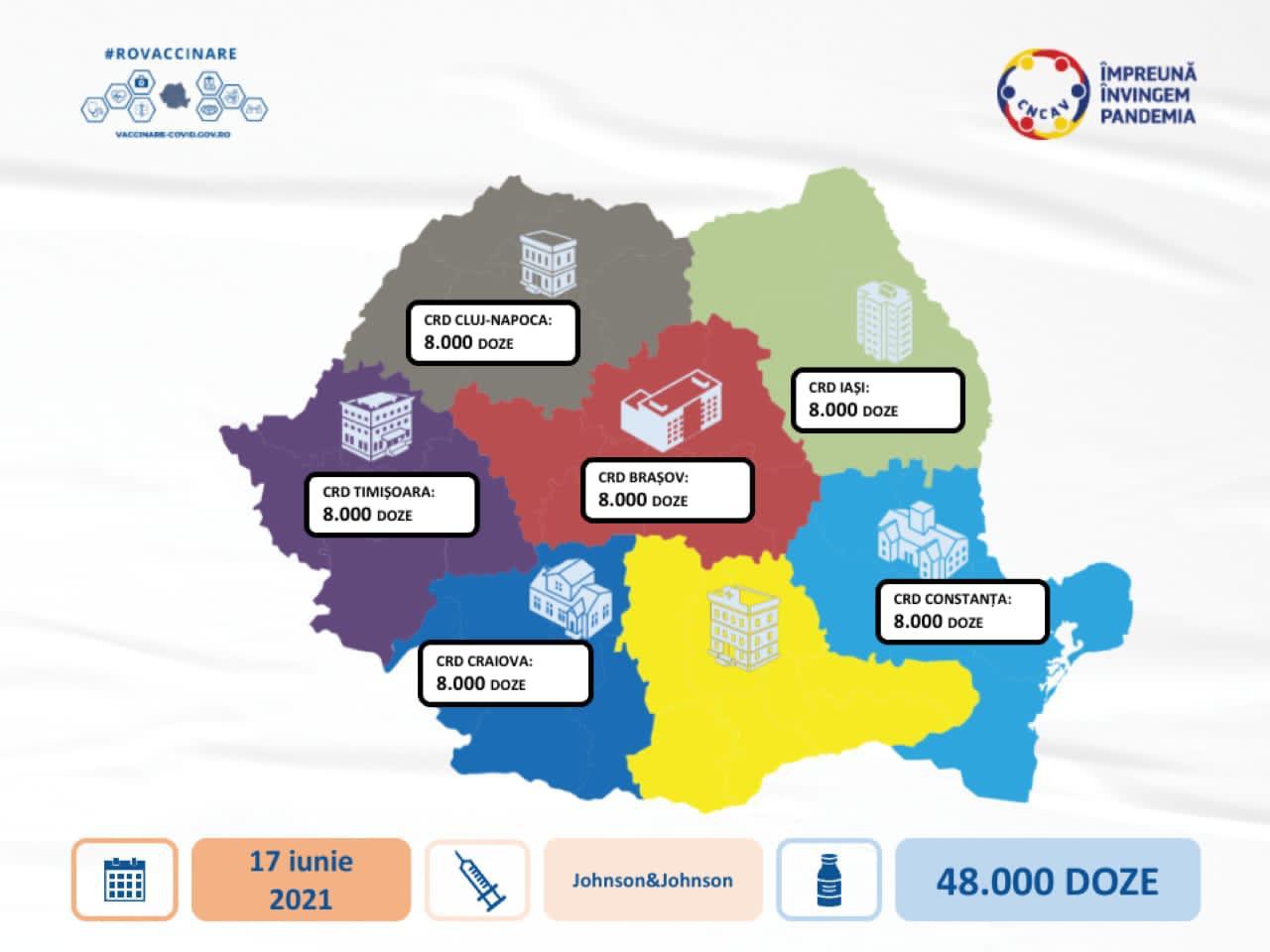 Vaccinare: România va primi încă 48.000 de doze Johnson&Johnson