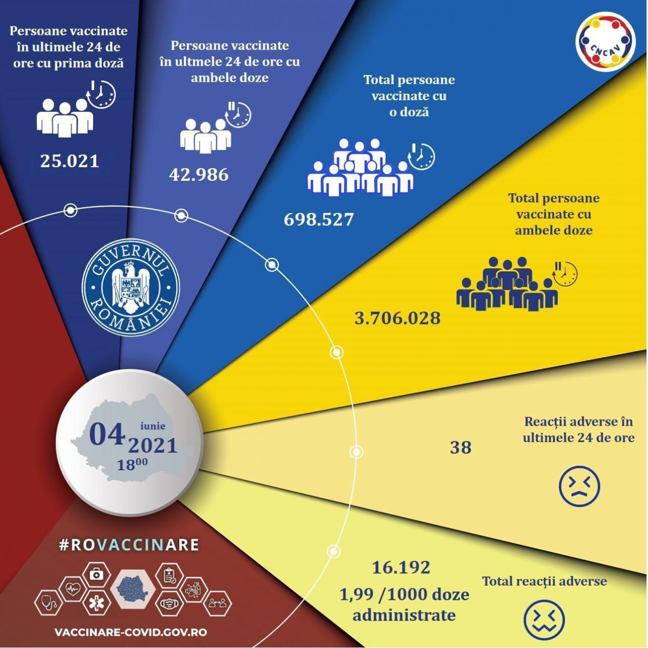 Bilanț vaccinare 04 iunie. Peste 68.000 de persoane s-au vaccinat anti-Covid în ultimele 24 de ore