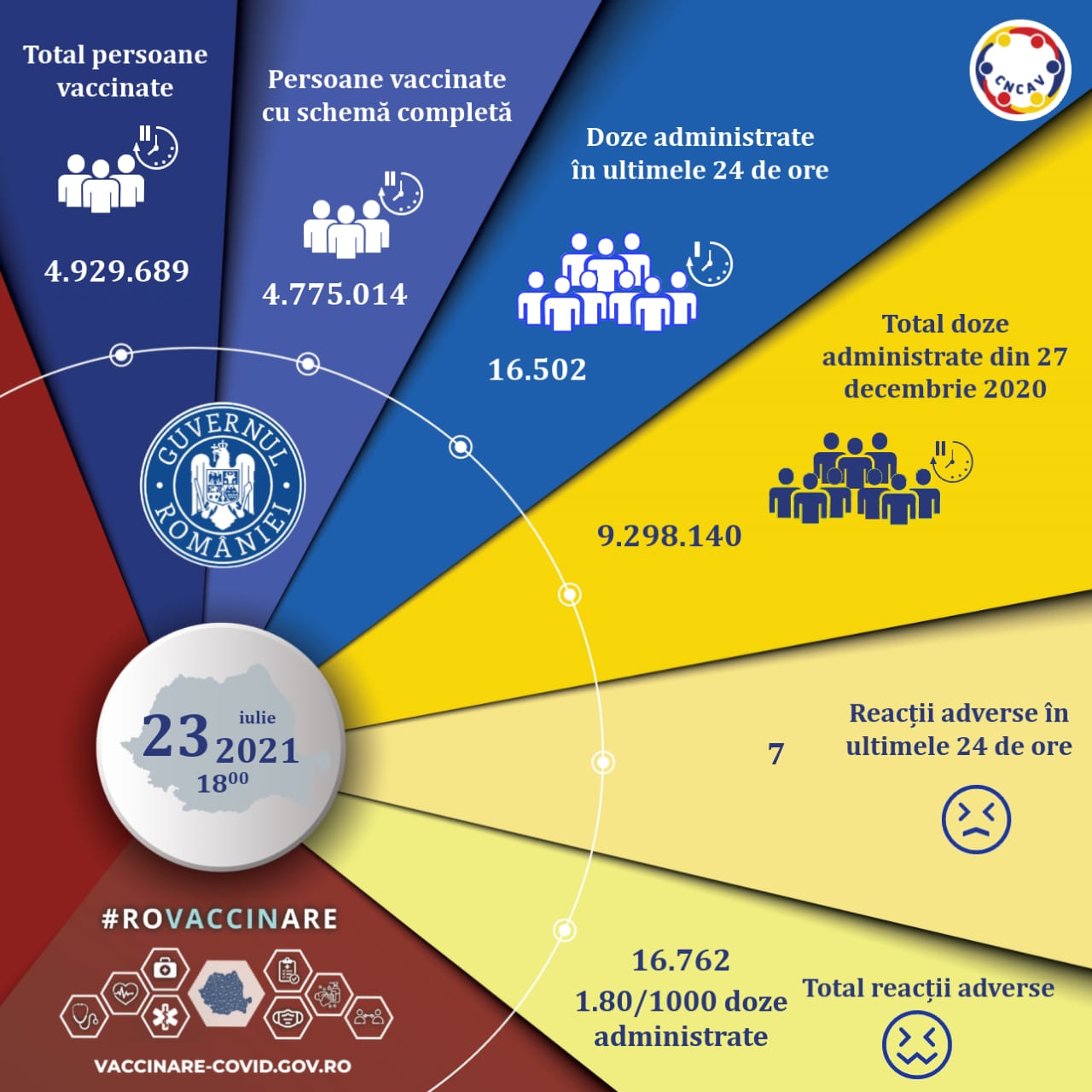 Vaccinarea împotriva Covid-19 în România. Numărul persoanelor vaccinate zilinc se menține la peste 16.000