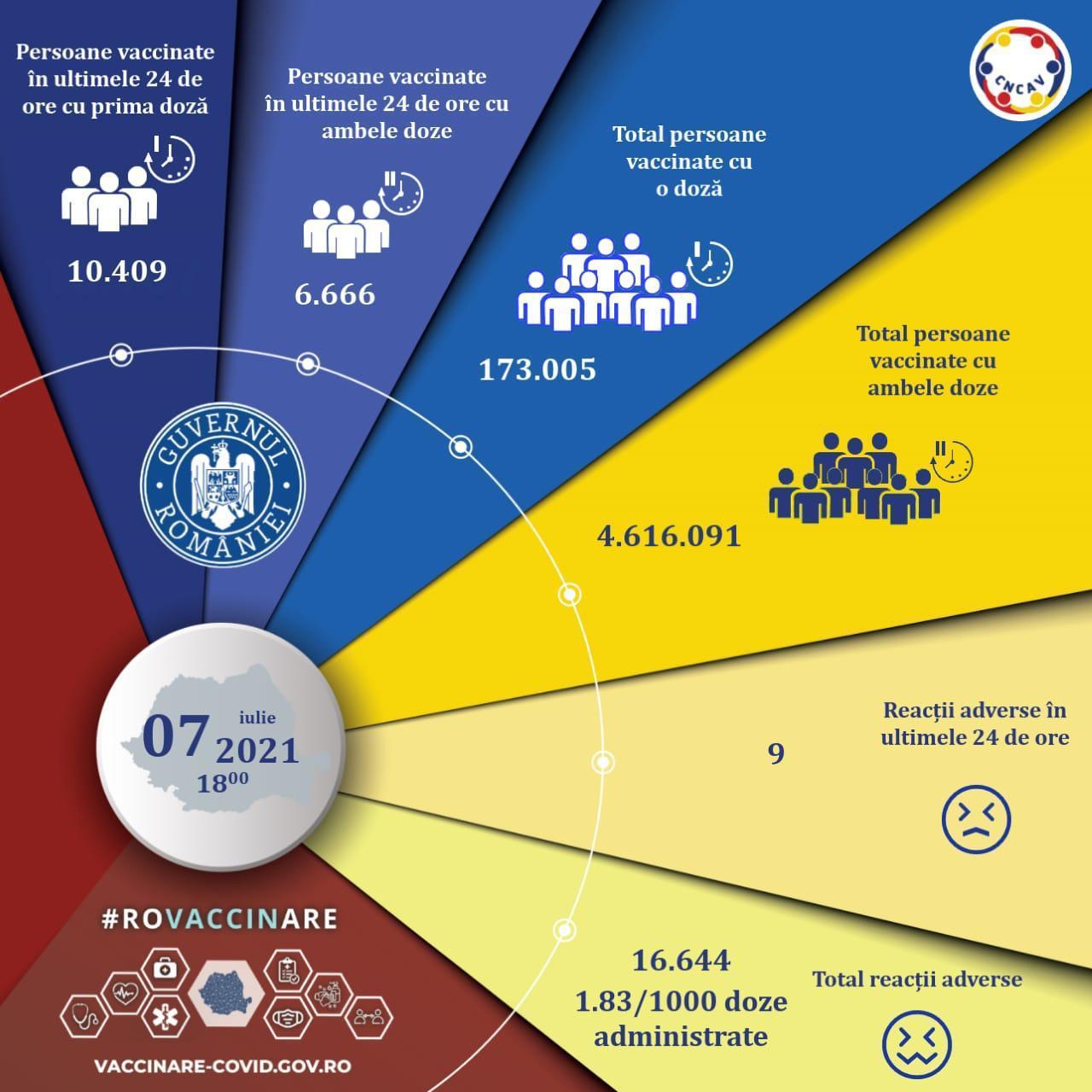 Campania de vaccinare împotriva Covid-19 în România. Crește numărul peersoanelor vaccinate în ultimele 24 de ore