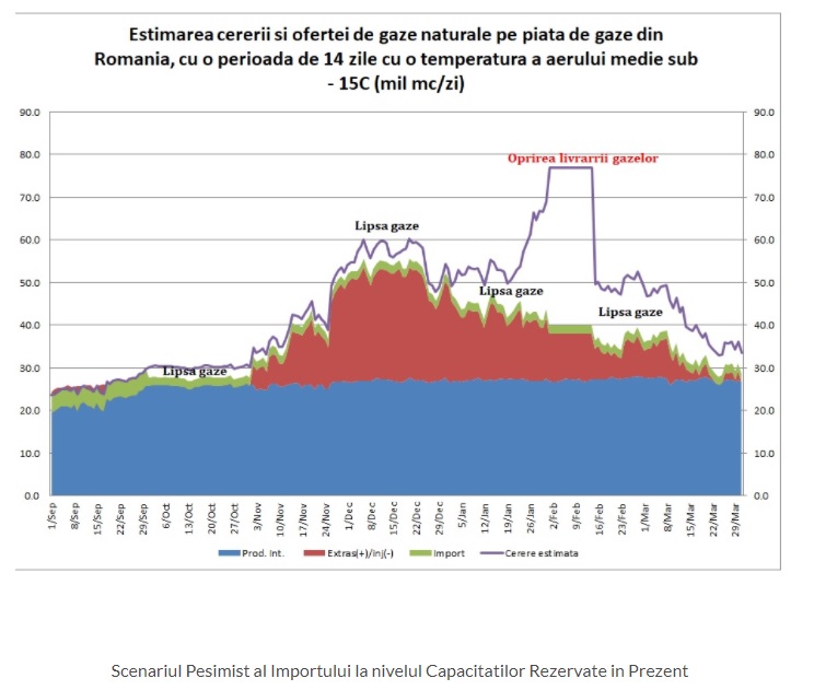 Sursa: Asociatia Energia Inteligenta