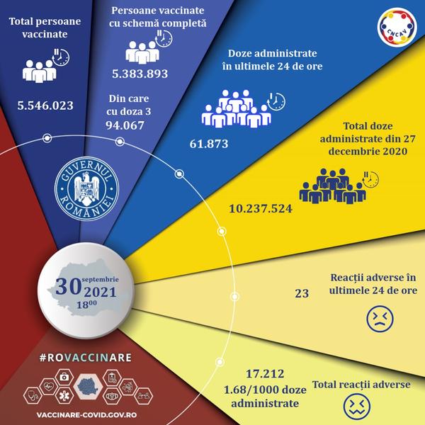 Vaccinarea anti-COVID-19 în România. Peste 61.000 de persoane s-au vaccinat împotriva virusului, în ultimele 24 de ore
