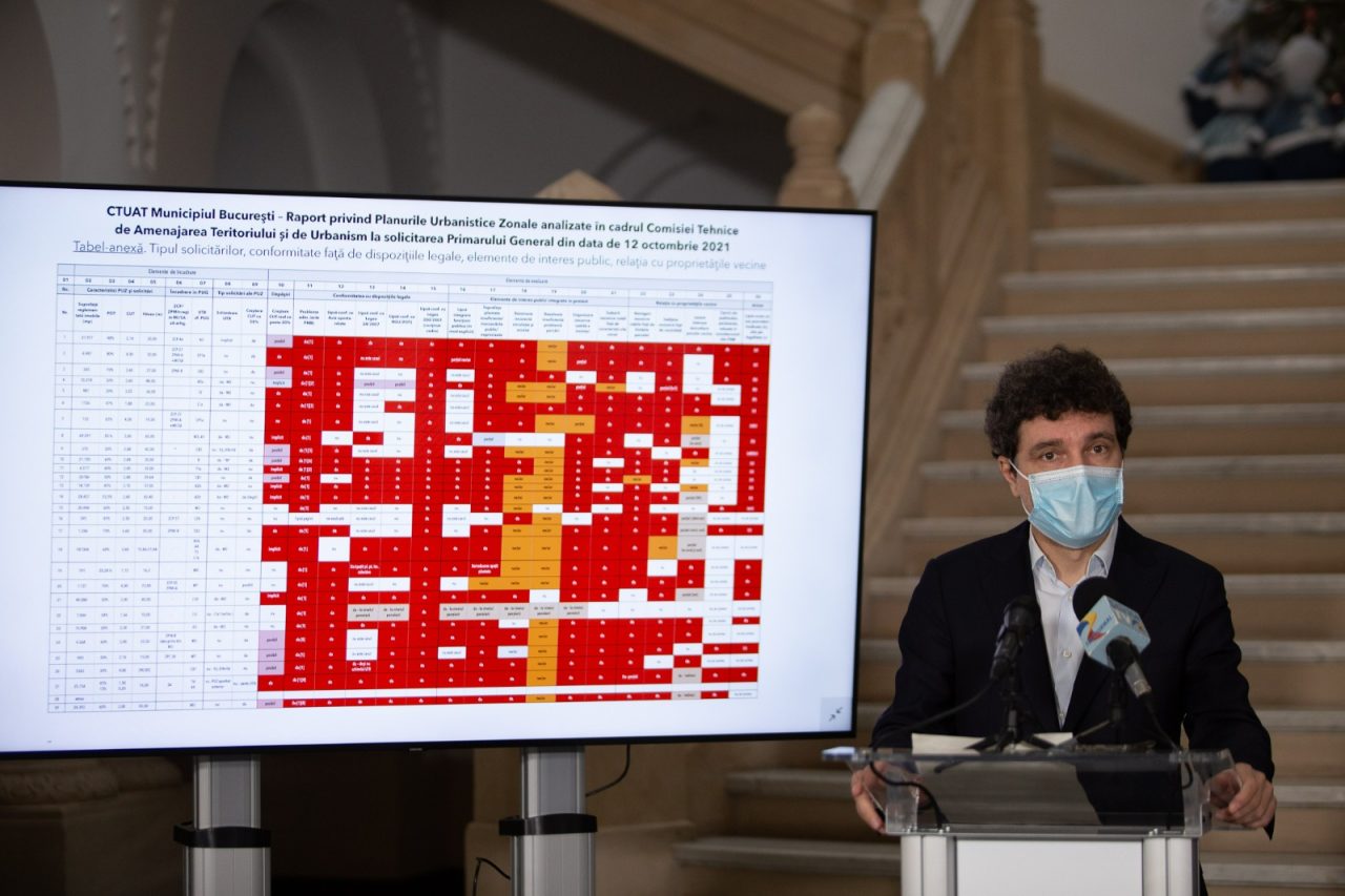 Se dezbate din nou proiectul pentru cumpărarea de servicii juridice, astfel încât Nicușor Dan să nu mai reprezinte Municipalitatea în instanțe