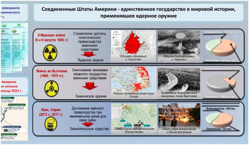 Rusia acuză faptul că SUA îi înscenează folosirea de arme chimice sau nucleare în Ucraina