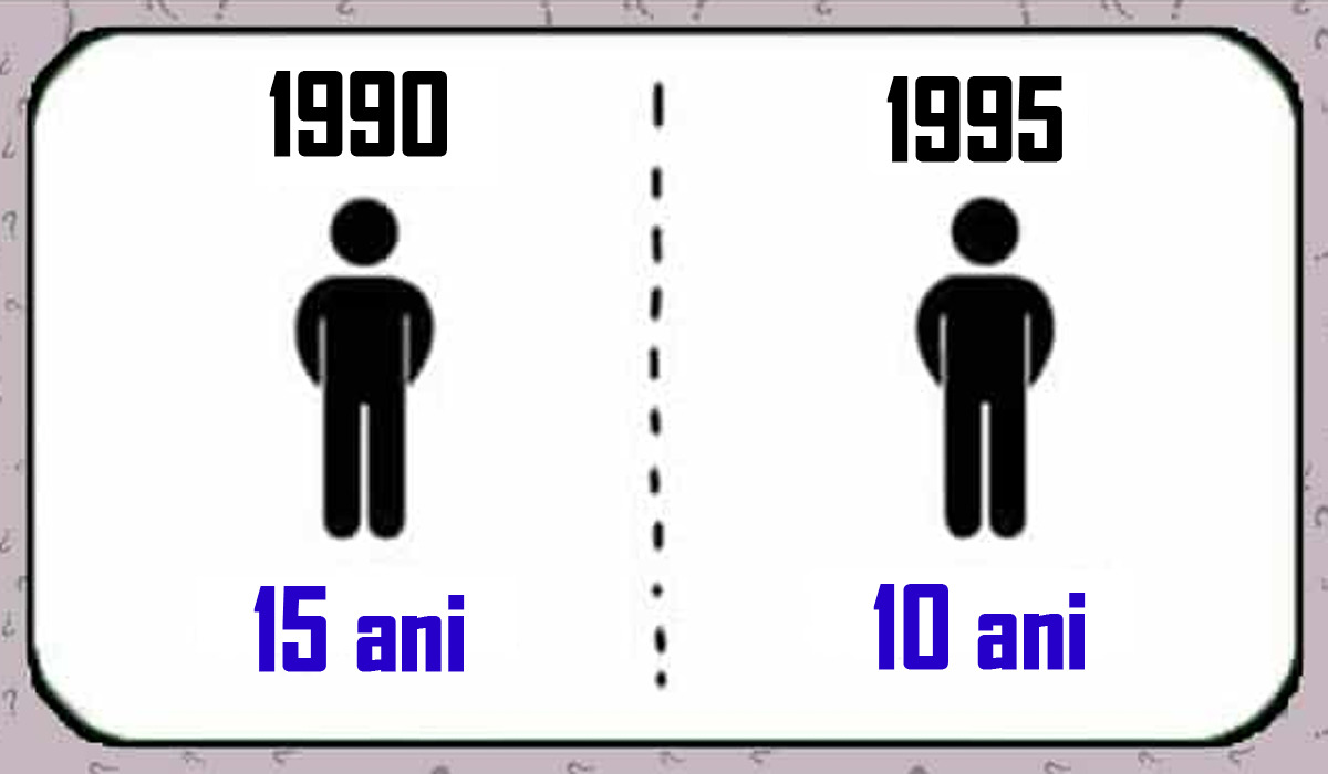 TEST IQ | În 1990, un băiat avea 15 ani. În 1995, același băiat avea 10 ani. Cum e posibil așa ceva?
