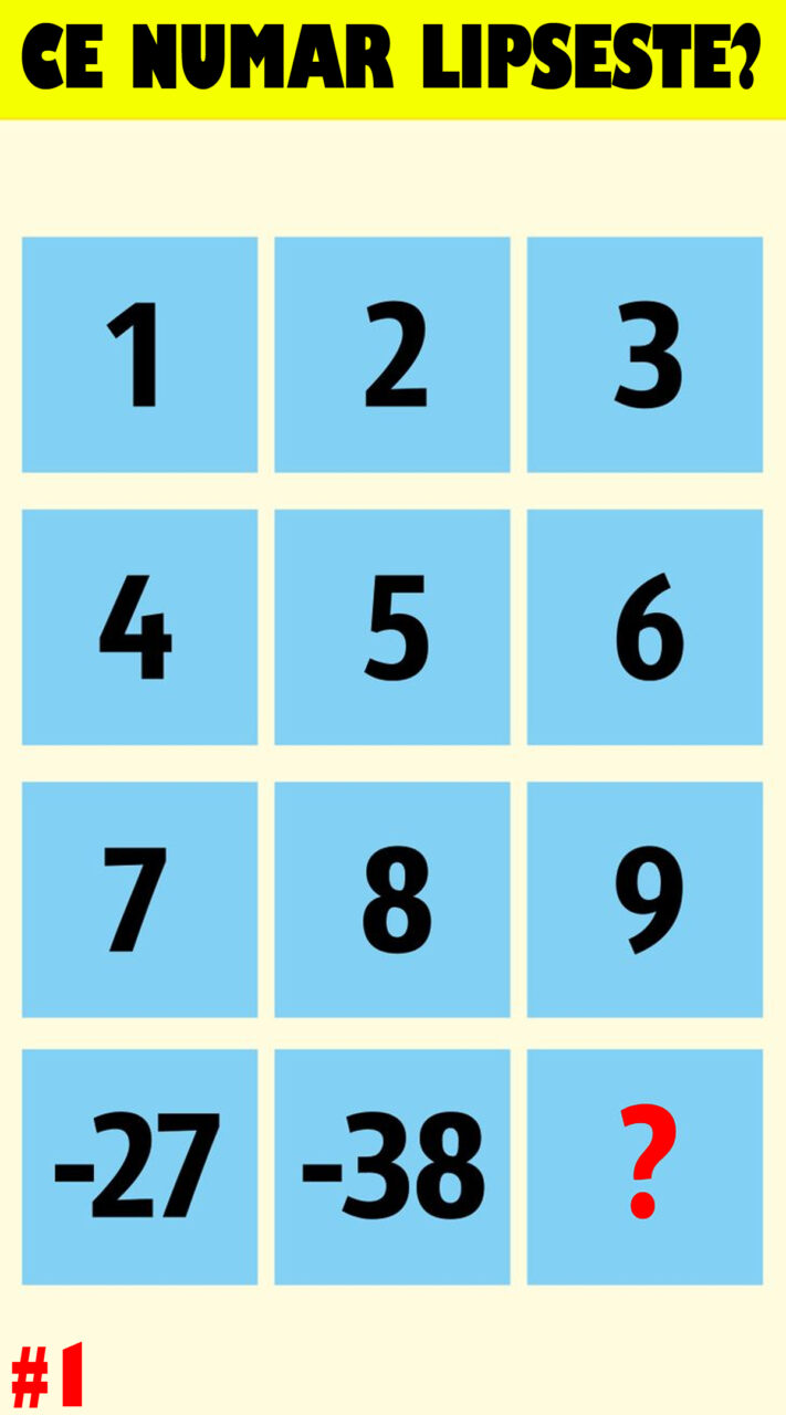 Test IQ cu 10 probleme. Dacă răspunzi corect la 6, anunță-ți prietenii că ești un geniu | Prima: Ce număr completează seria: 1, 2, 3, 4, 5, 6, 7, 8, 9, -27, -38?