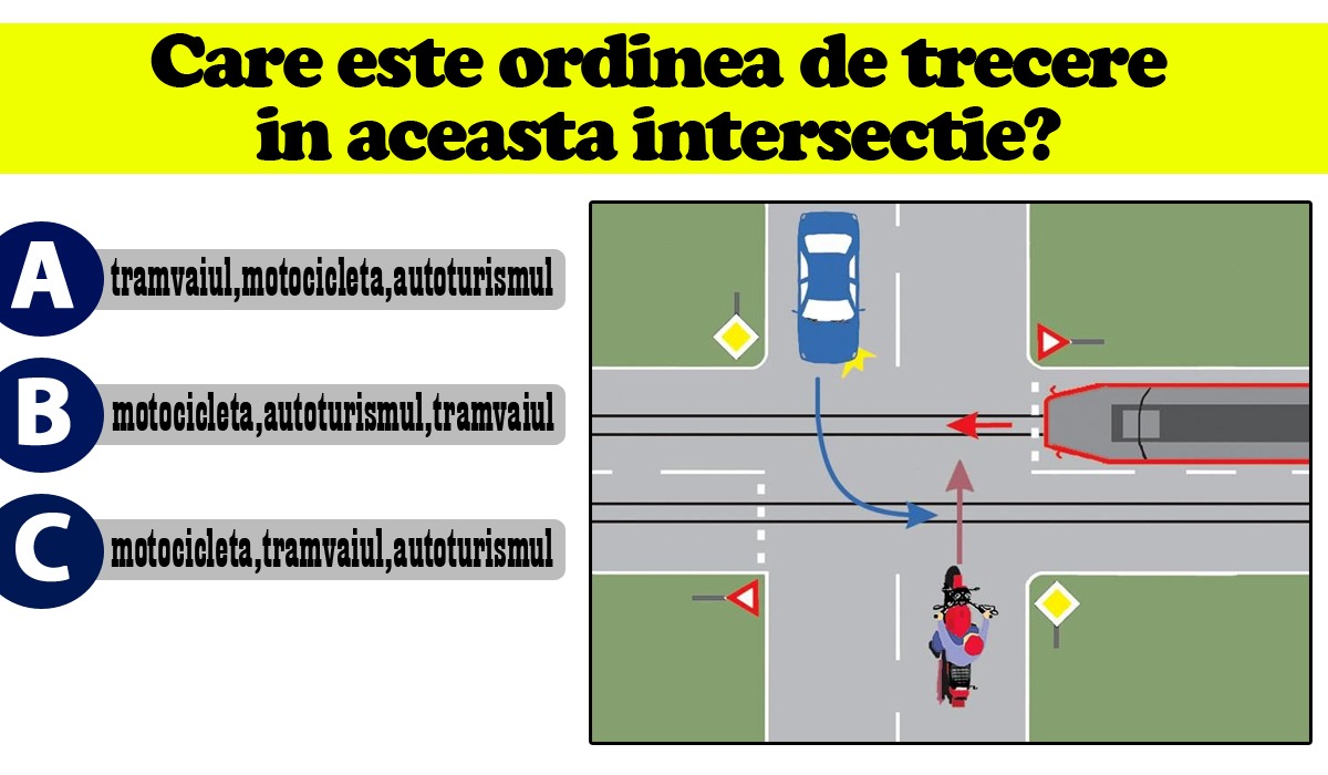 Test IQ pentru șoferi, cu 10 întrebări | Prima: Care e ordinea de trecere prin intersecția aceasta?