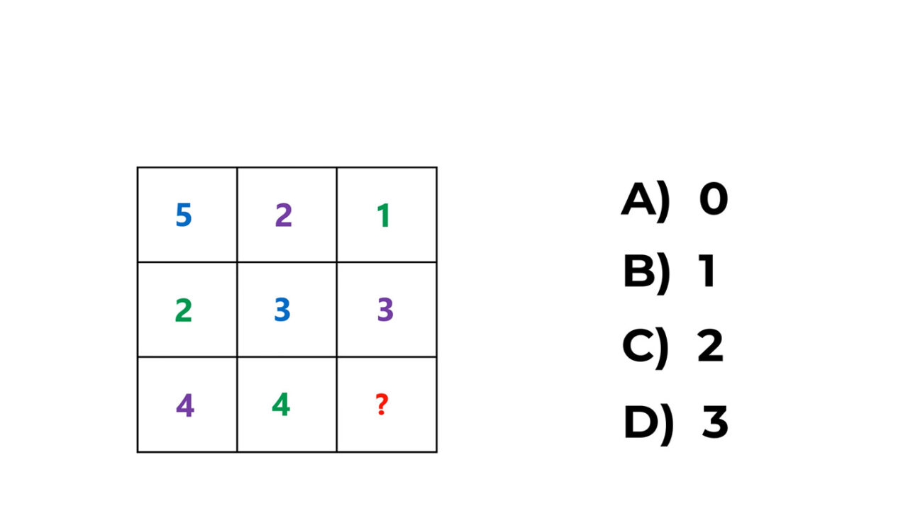 TEST IQ de sâmbătă | Află dacă ești sau nu un geniu! Ce număr lipsește în această imagine?