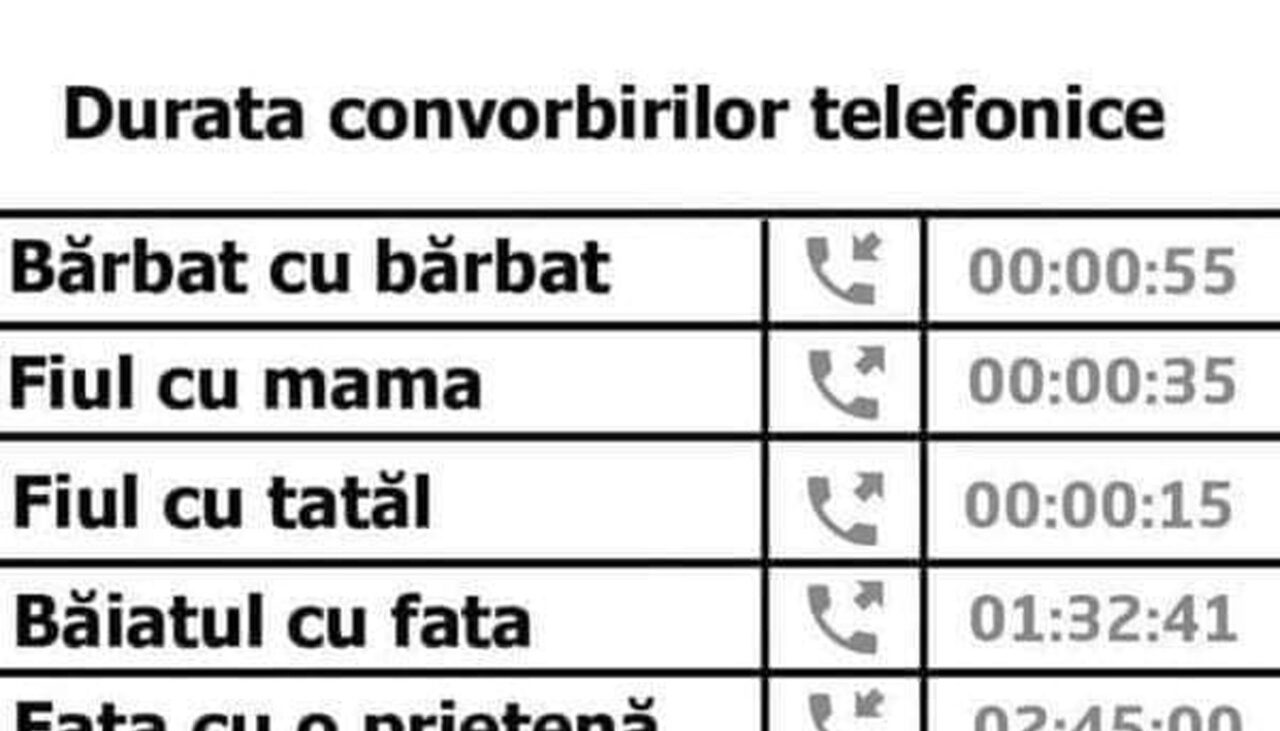 Bancul de miercuri | Cât durează, de fapt, o convorbire telefonică