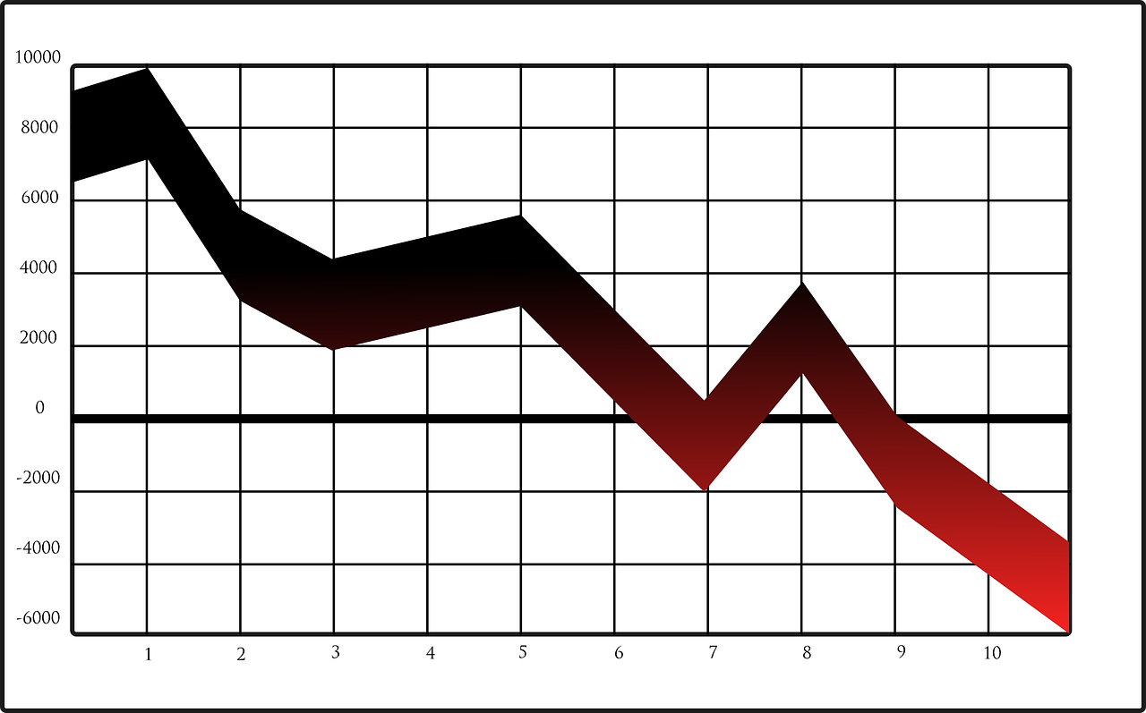 Cum beneficiem când piața scade? Strategii pentru Bear Market