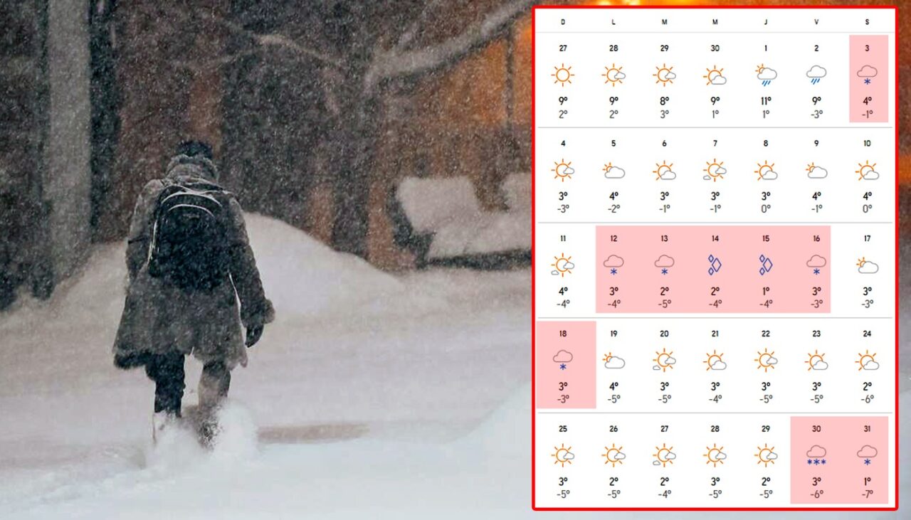 Prognoza Accuweather actualizată. Pe ce dată vine prima ninsoare în București