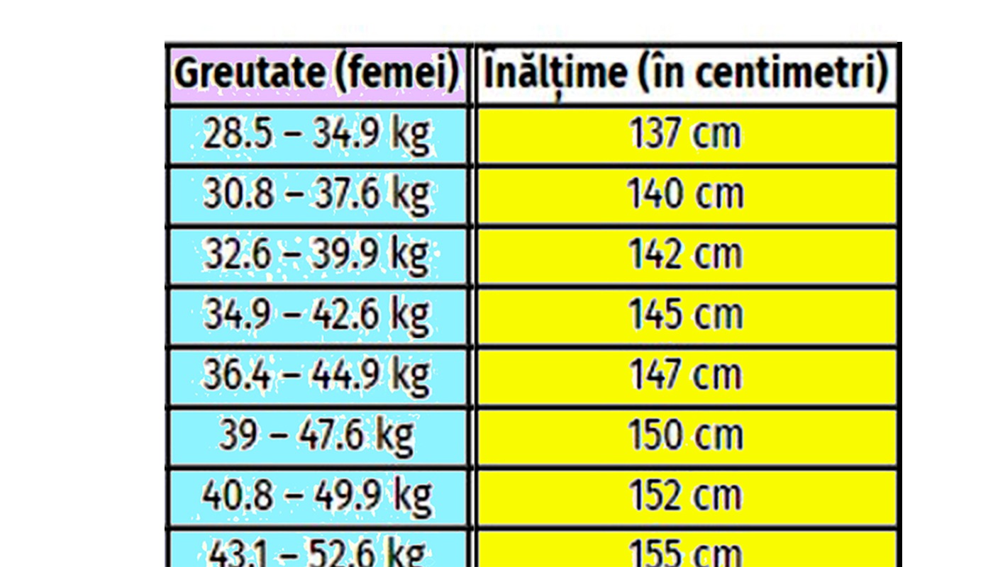 Acesta este tabelul înălțimii ideale pentru femei. Cât de înalt ar