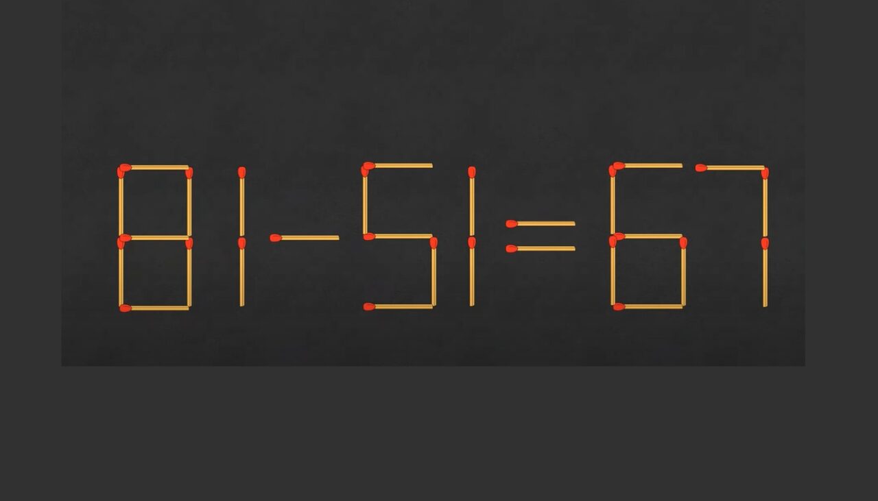 Test de inteligență cu chibrituri | Mutați 2 bețe pentru a corecta egalitatea 81-51=67. Doar geniile reușesc!