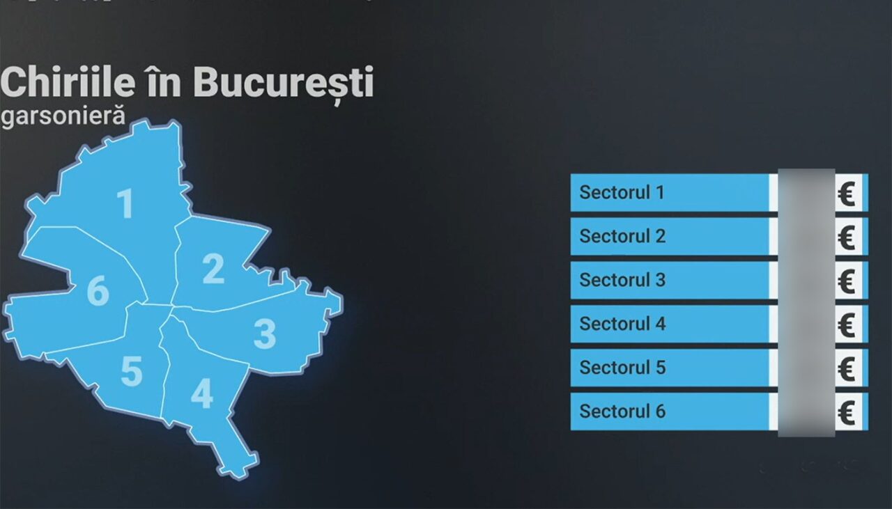 PREȚURILE au luat-o razna! Câți lei costă chiria într-o garsonieră sau într-un apartament cu 2 camere – în București, Cluj-Napoca și Timișoara