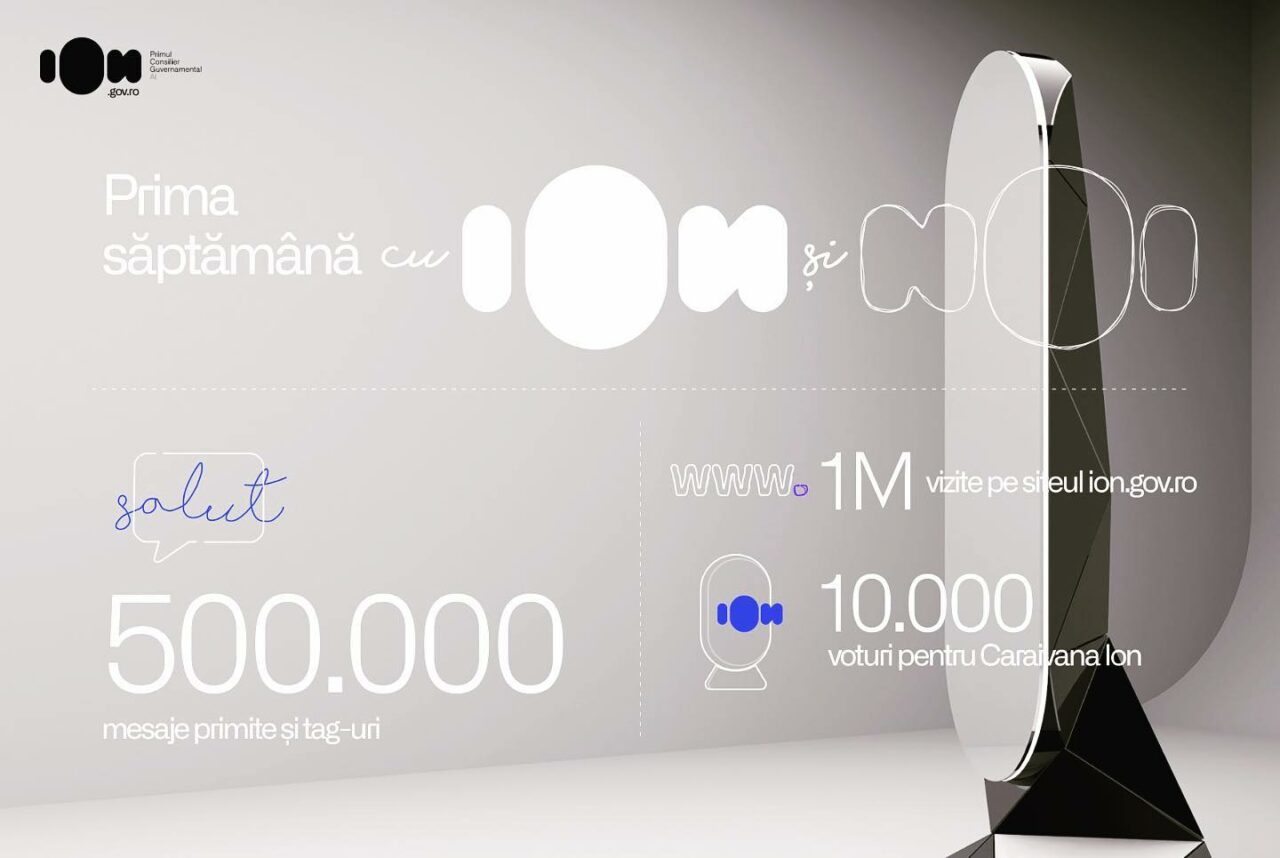 ION, soluția de inteligență artificială creată de cercetători și experți în tehnologie din România, a primit peste jumătate de milion de mesaje