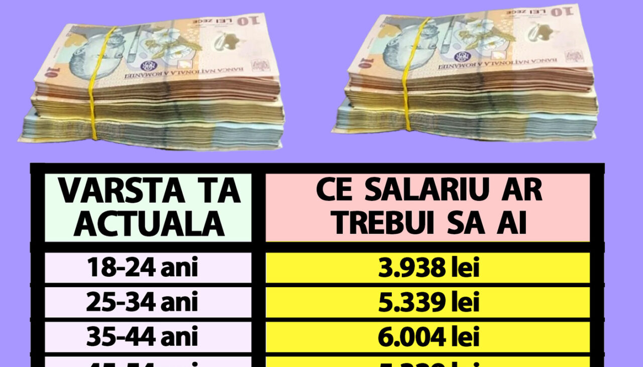 Tabelul SALARIILOR în funcție de vârstă. Cați lei ar trebui să câștigi acum, raportat la câți ani ani
