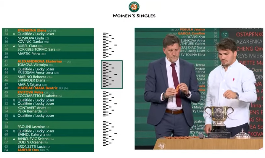 Știm adversarele româncelor la Roland Garros 2023! Sorana Cîrstea are cel mai greu meci la turneul parizian