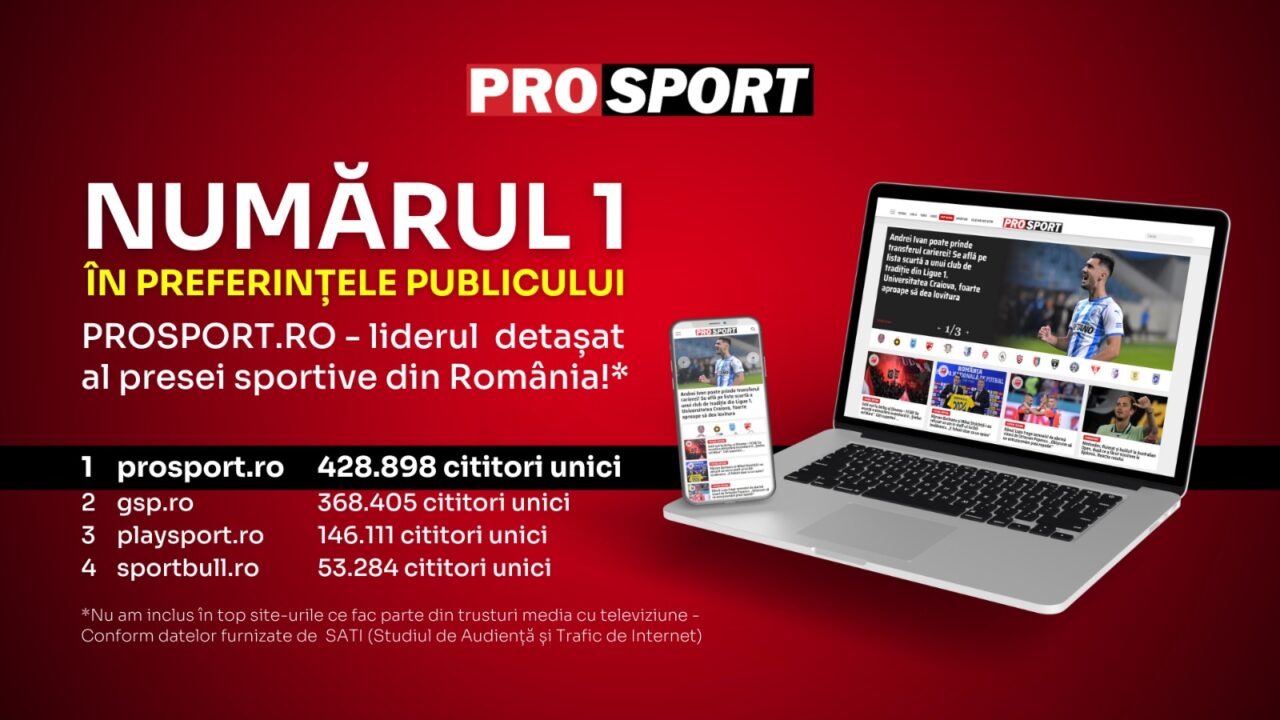 ProSport.ro – Liderul detașat al presei sportive din România la nivel de unici în data de 30 mai 2023