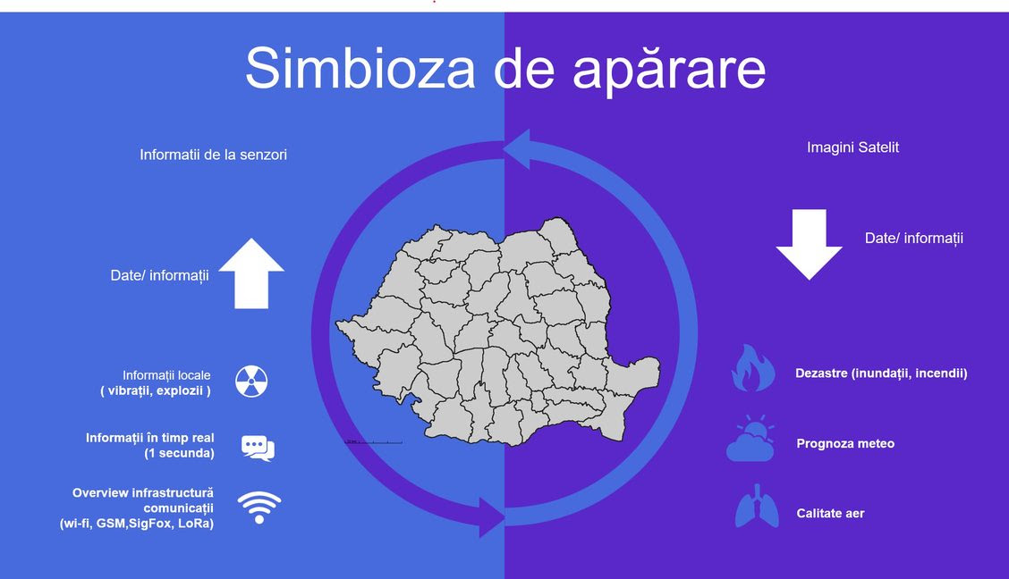 Un sistem național de MONITORIZARE a schimbărilor climatice, o primă linie de apărare pentru România?