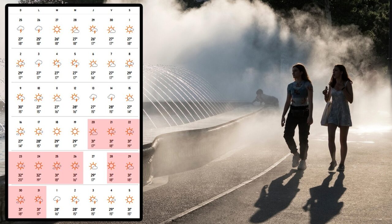 Prognoza Accuweather actualizată | Pe ce dată exactă vor fi primele temperaturi de peste 30 de grade Celsius în București