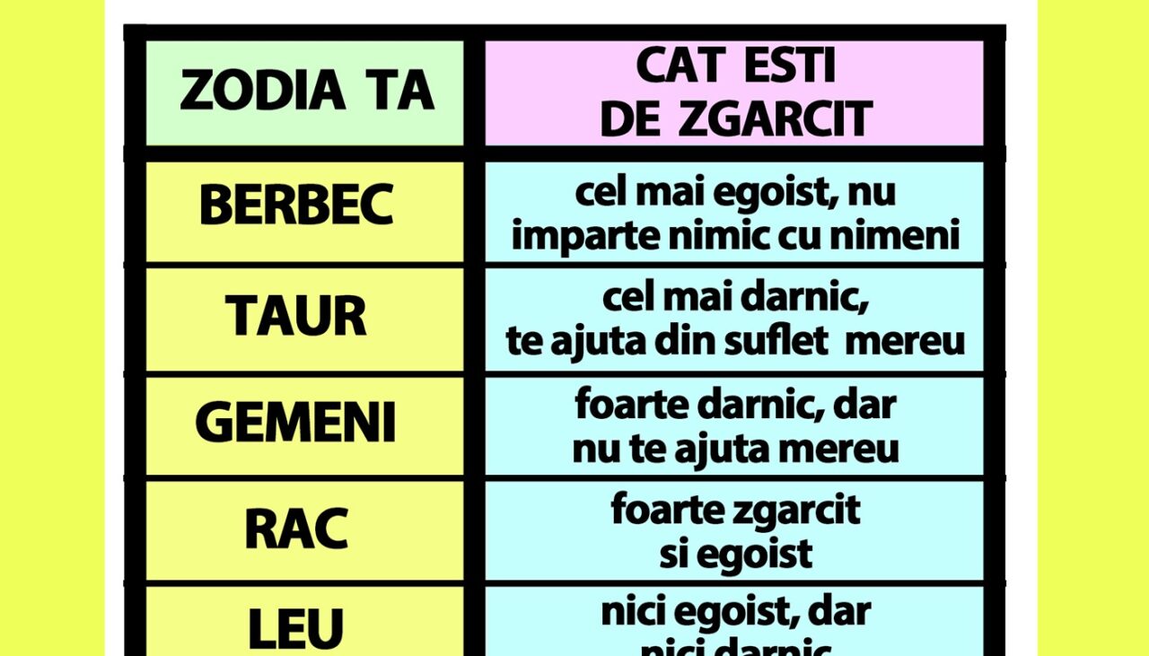Tabelul egoismului | Află cât de zgârcit ești, de fapt, în funcție de zodie