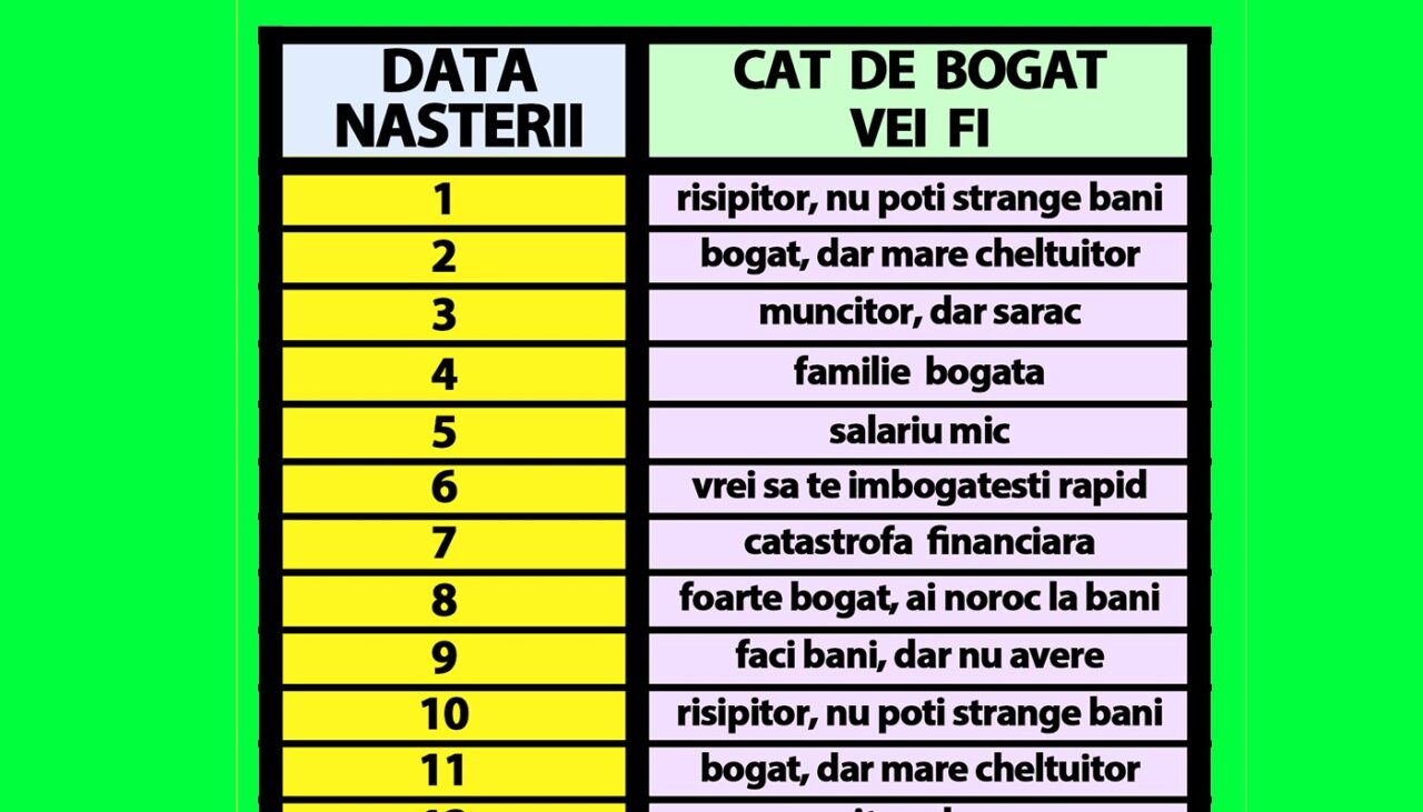 Tabelul bogăției la români | Află câți bani o să faci în viață, în funcție de data nașterii