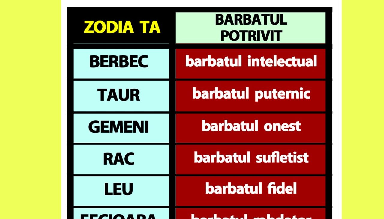 Tabelul iubitului perfect, pentru femei | Află ce bărbat ți se potrivește, în funcție de ZODIE
