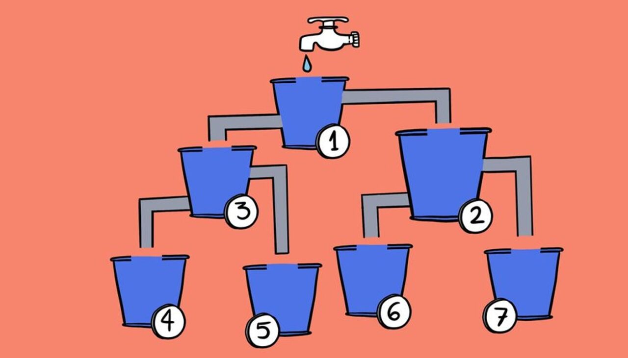 TEST de inteligență | Care dintre cele 7 găleți se umple prima?