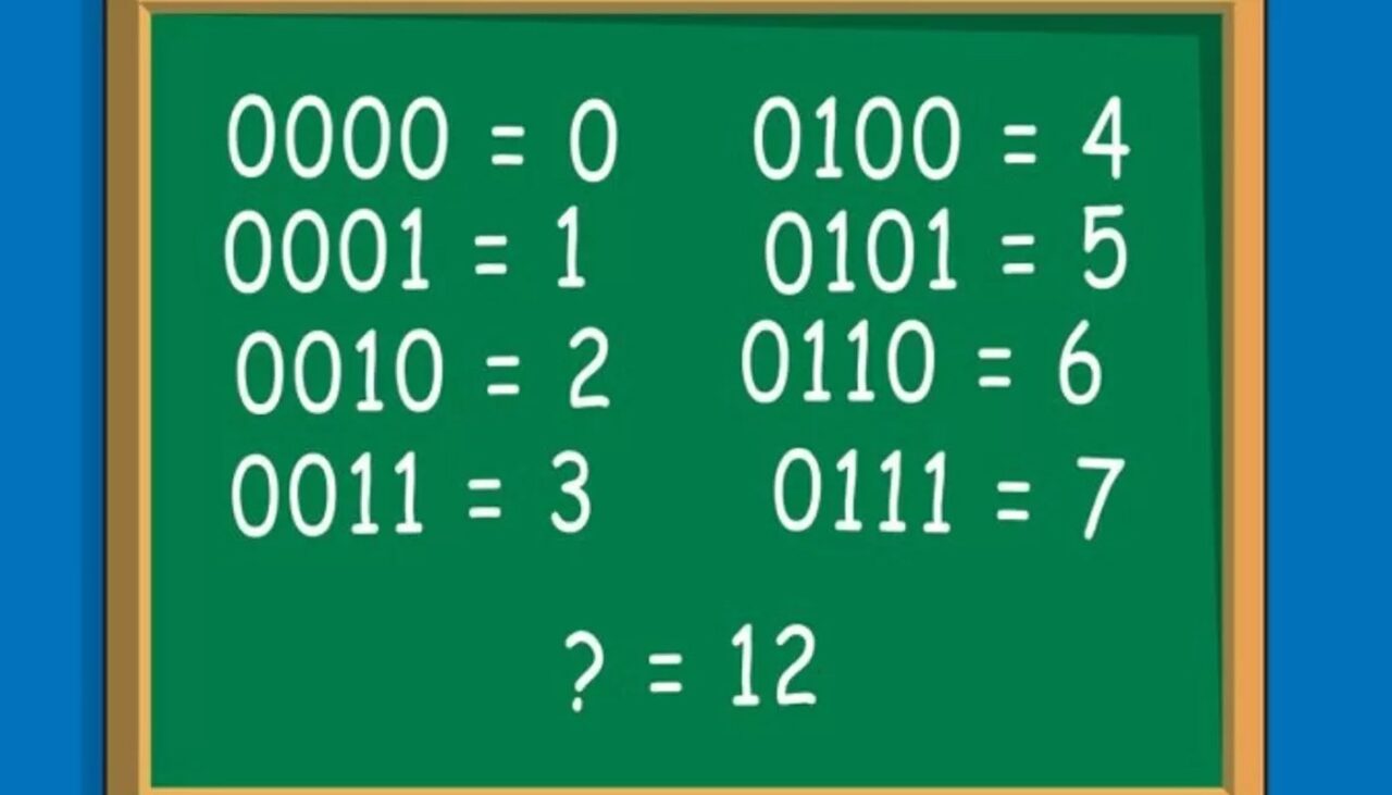 Test IQ exclusiv pentru genii | Rezolvați enigma matematică din imagine!