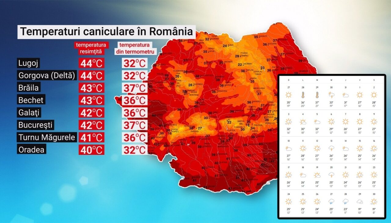 Meteorologii au actualizat prognoza în România. Pe ce dată exactă scăpăm de CANICULĂ, de fapt