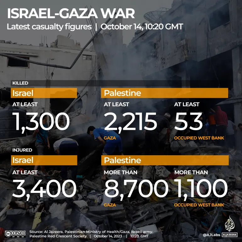 Nou bilanț al victimelor războiului dintre Israel și Gaza