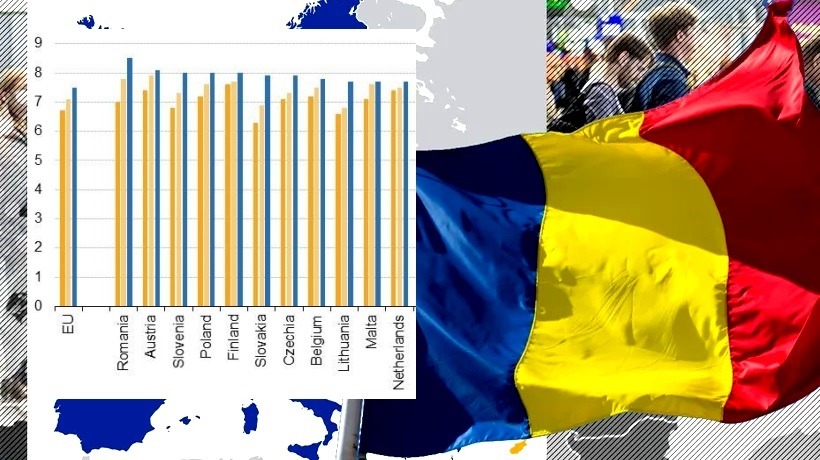 Cum a ajuns România pe primul loc în topul fericirii din UE, în funcție de educație. Expert: „Îți poți permite așa-zisul lux de a avea grijă de tine”