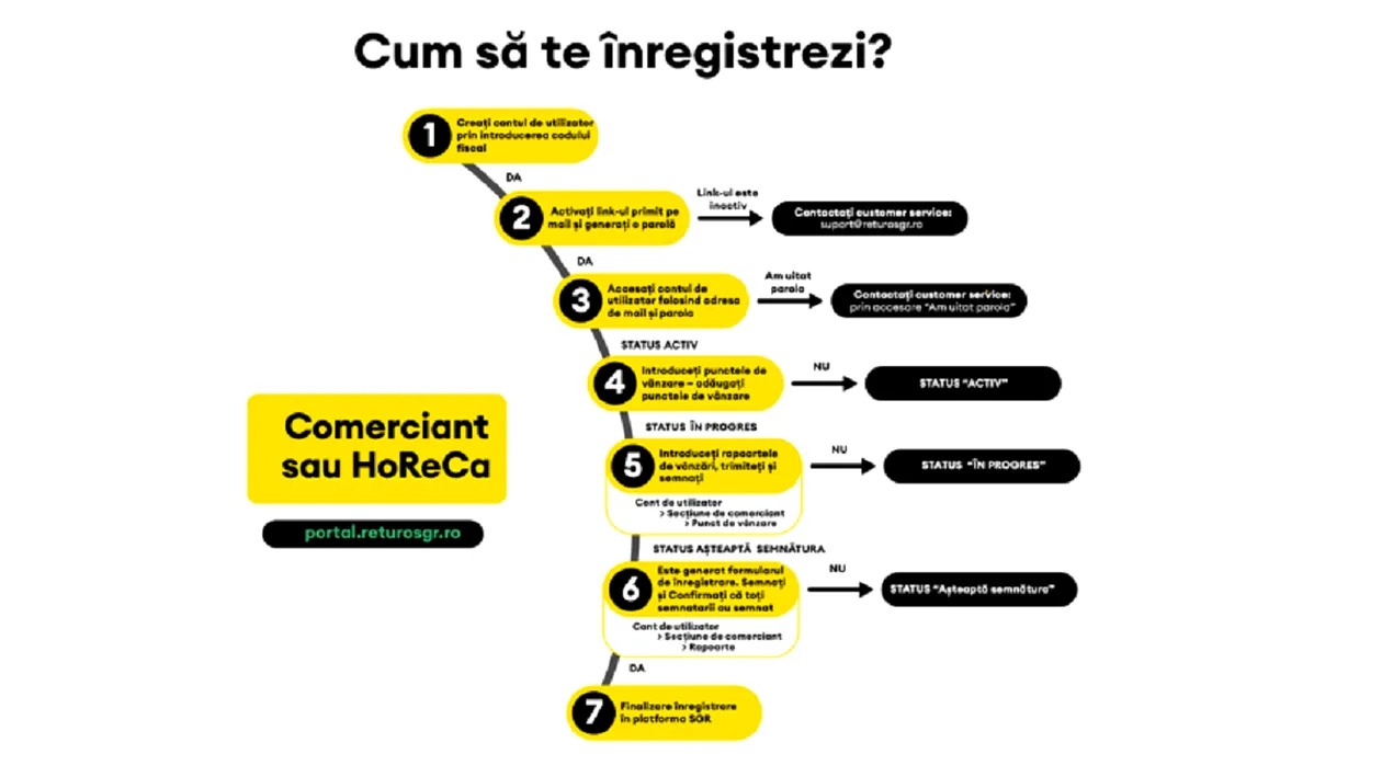 RECICLAREA ÎN REALITATE: EVALUAREA SISTEMULUI DE GARANȚIE-RETURNARE LA O LUNĂ ȘI JUMĂTATE DE FUNCȚIONARE ÎN ROMÂNIA