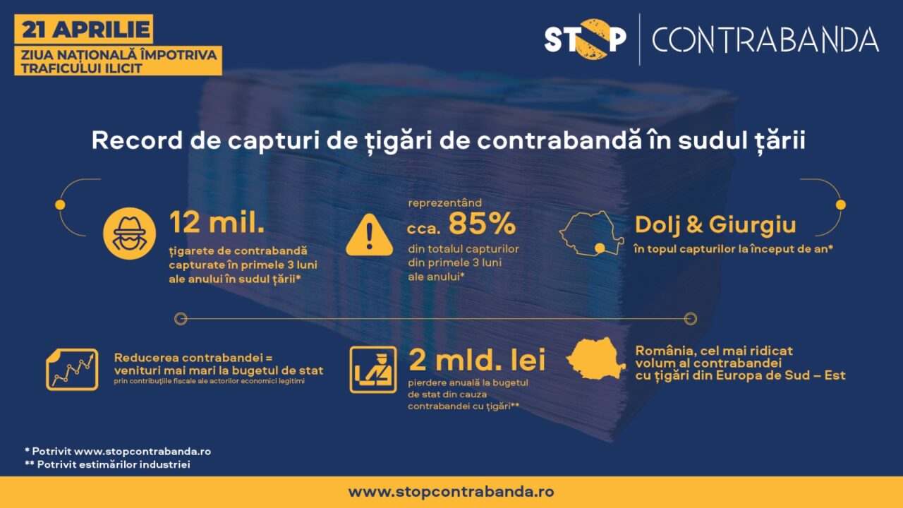 21 Aprilie – Ziua Națională împotriva Traficului Ilicit