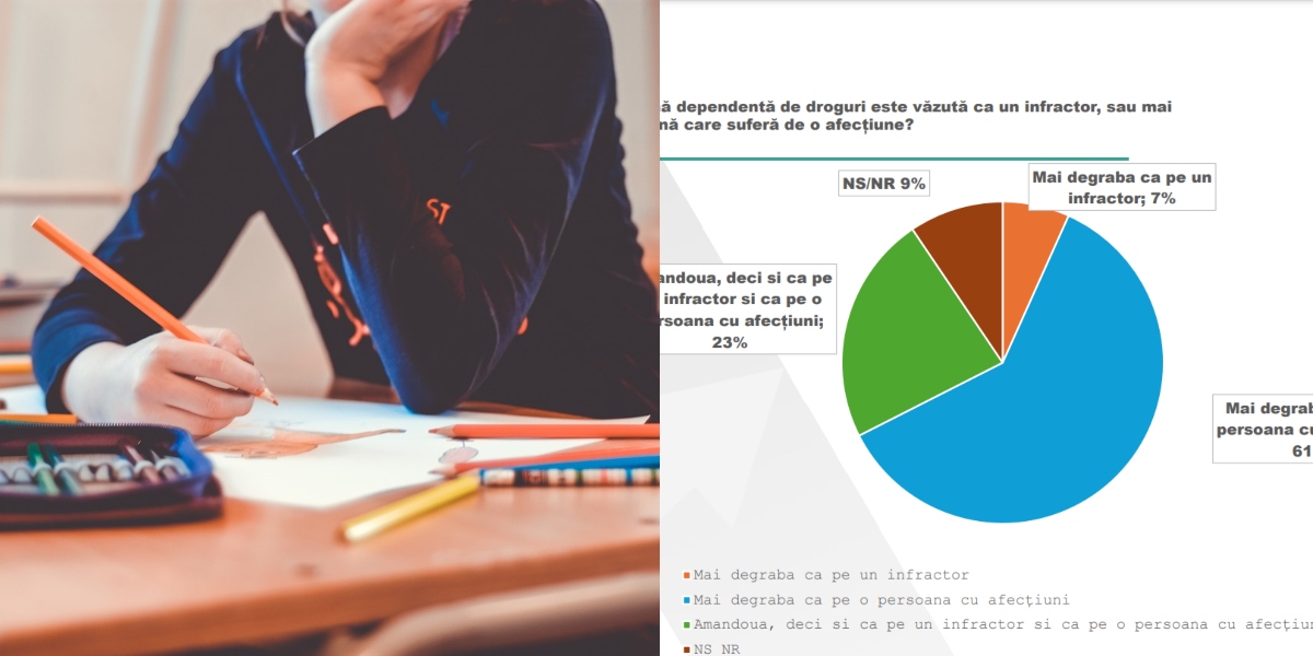 Sondaj realizat de Prefectura Capitalei: 60% dintre elevii respondenți sunt de acord cu testarea antidrog în școli